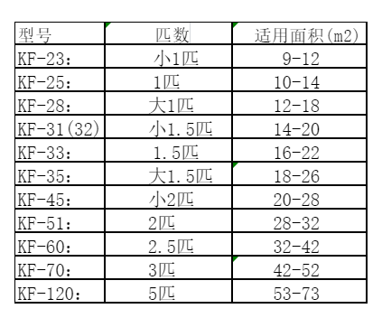 福鼎空调维修