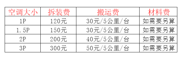 福鼎空调移机及费用电话在哪里找